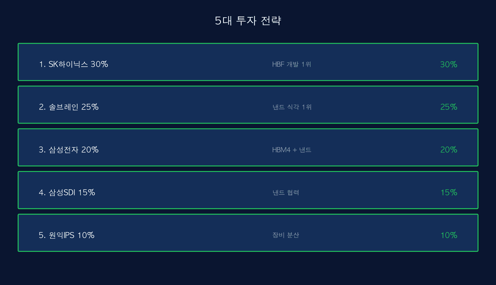 5대 전략