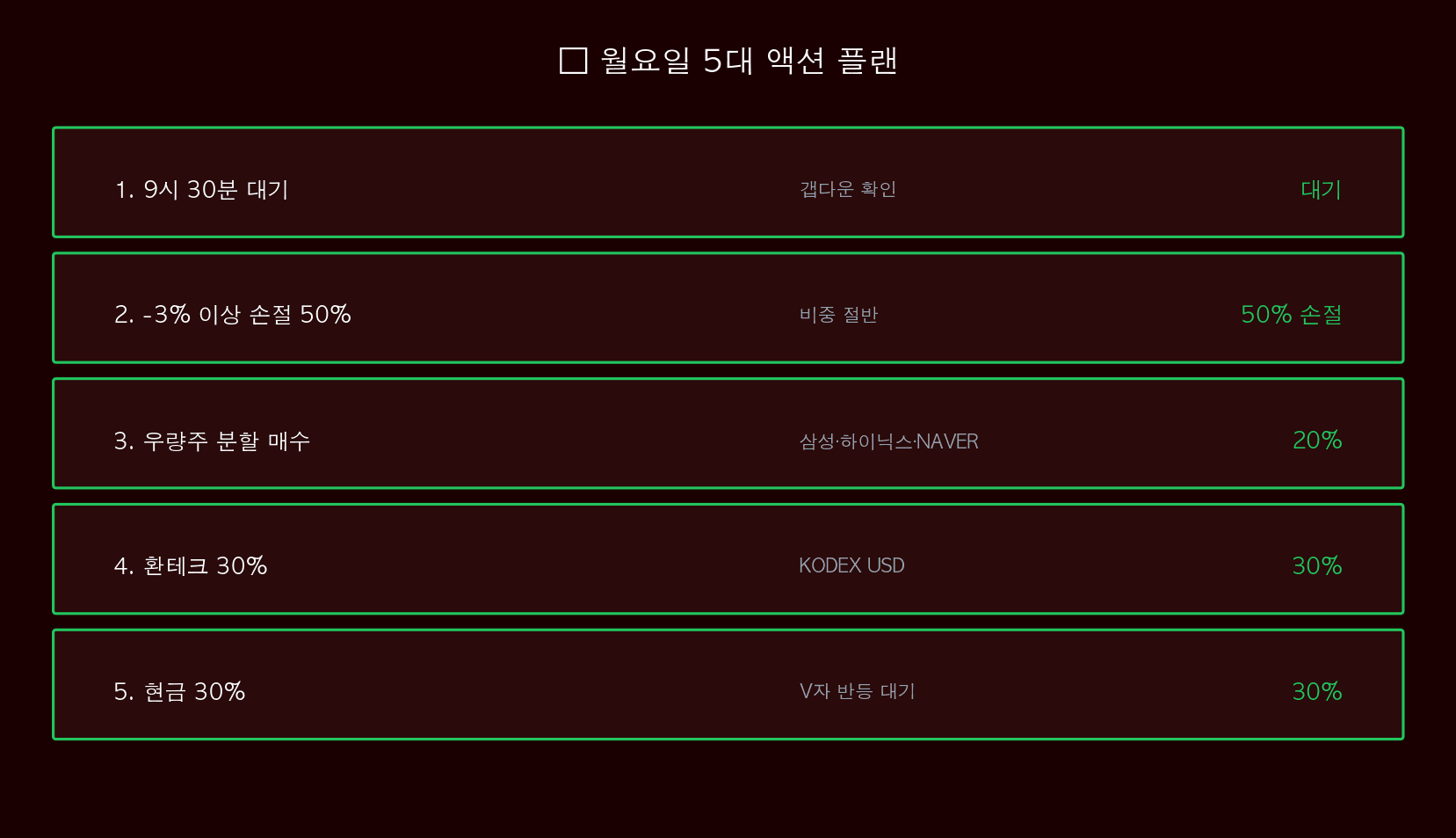 5대 액션