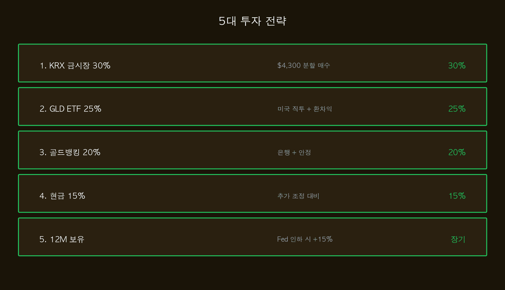 5대 전략