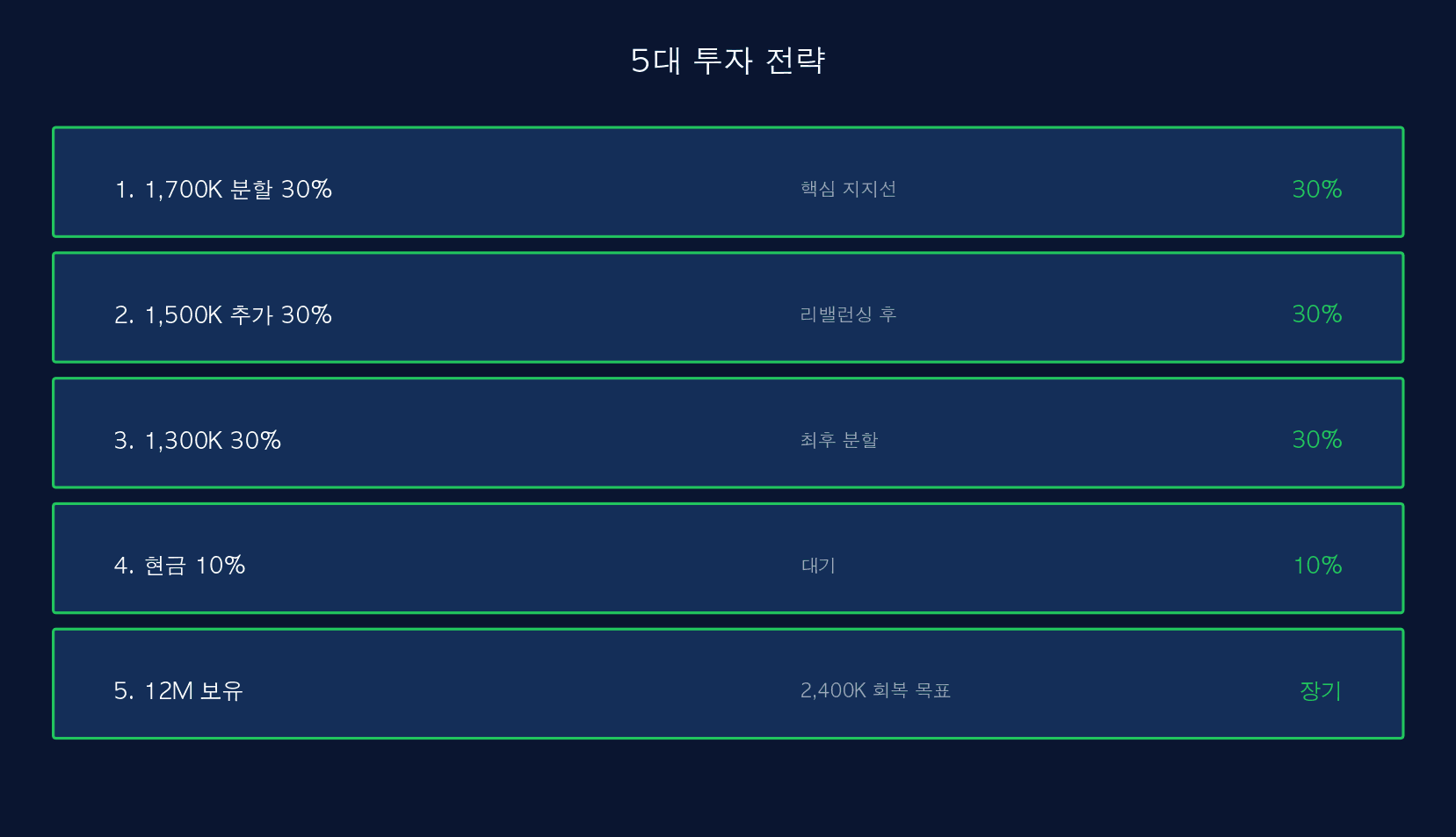 5대 전략