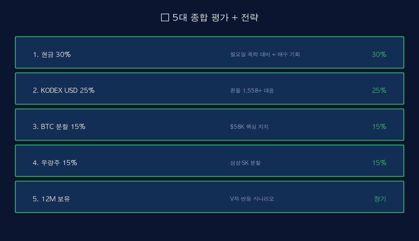 5대 전략