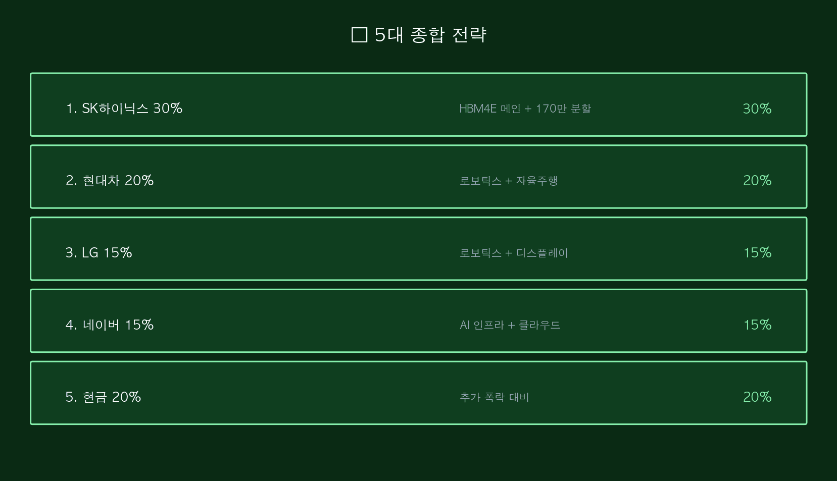 5대 전략
