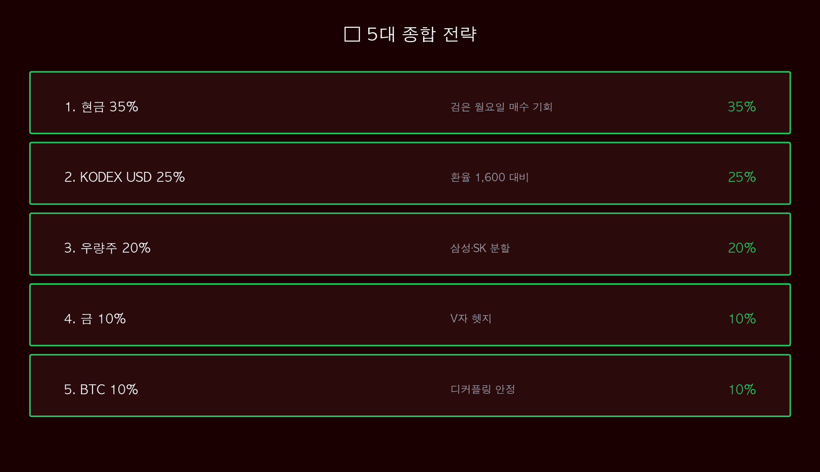 5대 전략