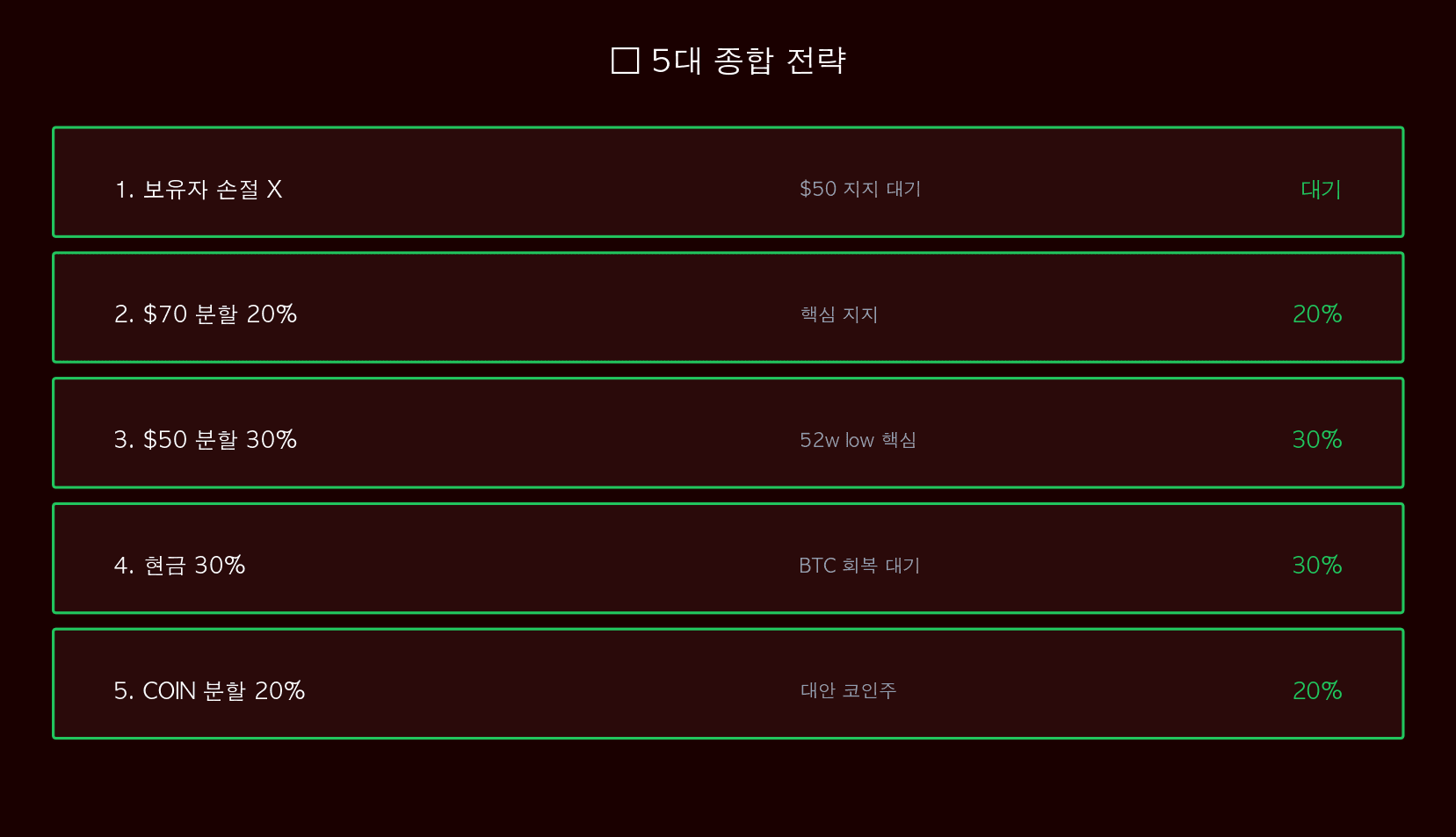 5대 전략